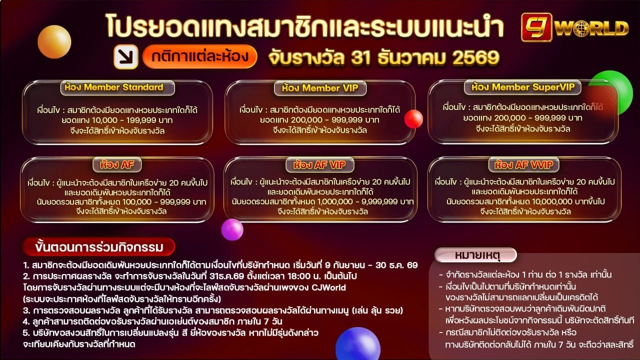 แบนเนอร์โปรโมชัน CJWORLD Big World of the Year พร้อมรายละเอียดกิจกรรมและเงื่อนไข